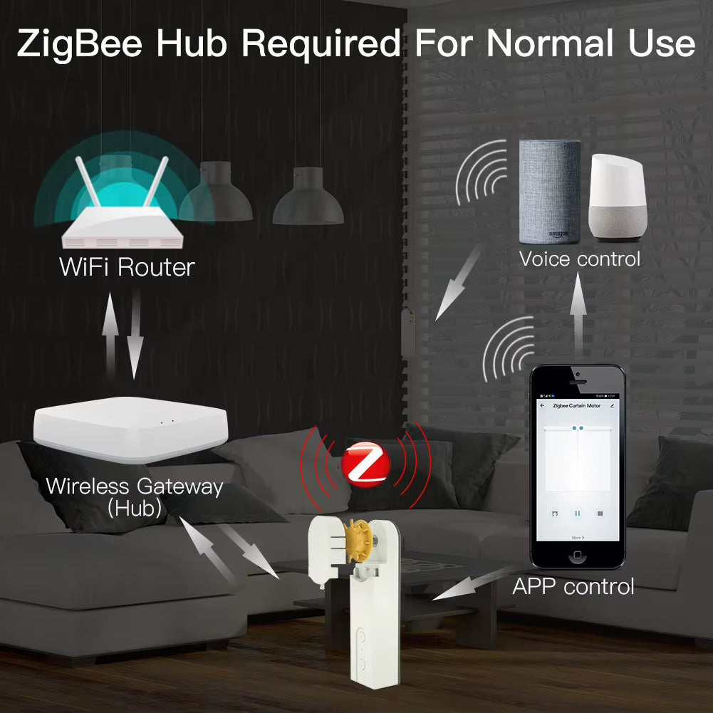New Zigbee Smart DIY Motorized Roller Blinds/Shades Drive Motor Hub Tuya Smart Life APP Alexa Google Home Voice Control