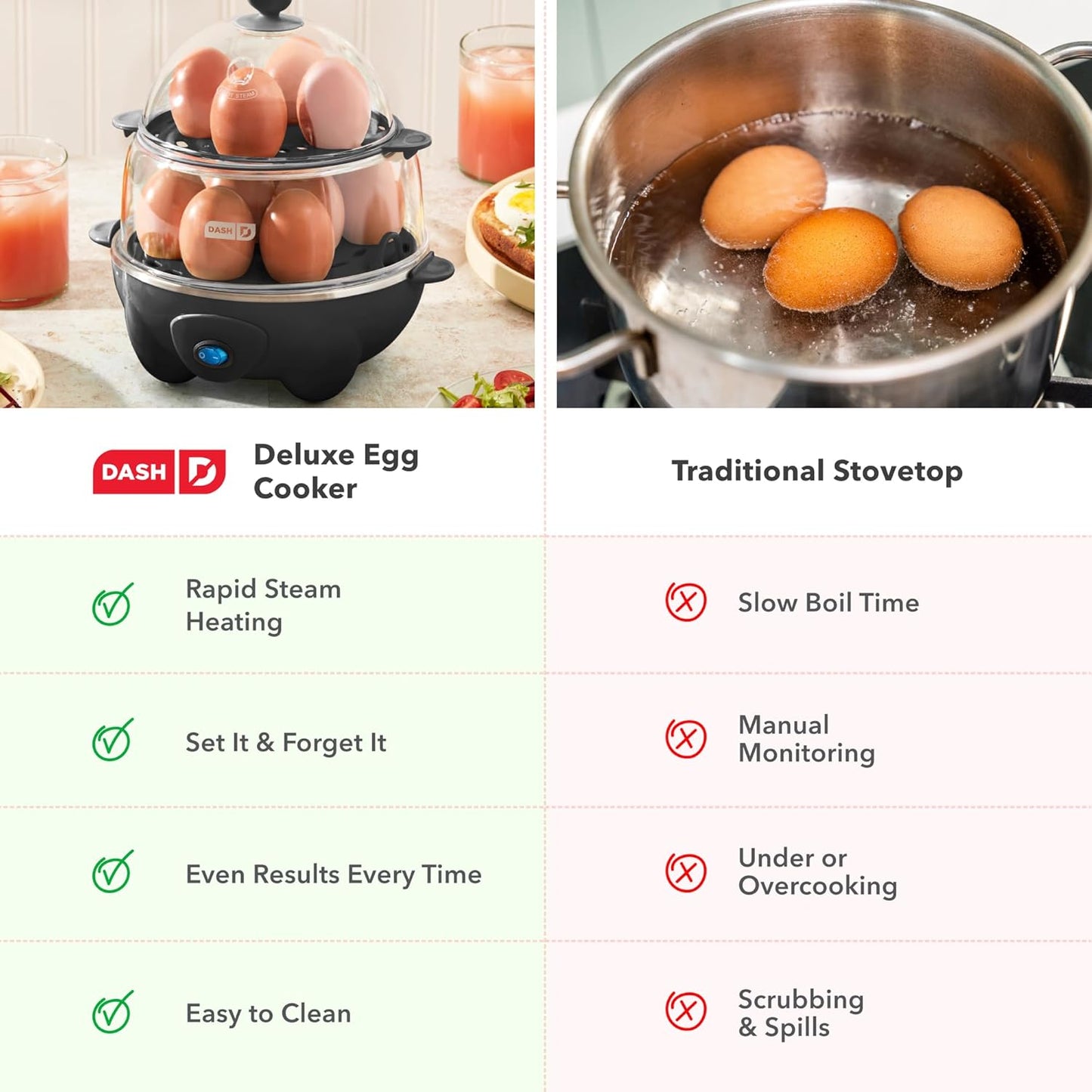 Deluxe Egg Cooker - Boiler, Poacher & Steamer - Includes Measuring & Recipe Guide - Dishwasher Safe - BPA Free - Holds 12 Eggs, Black