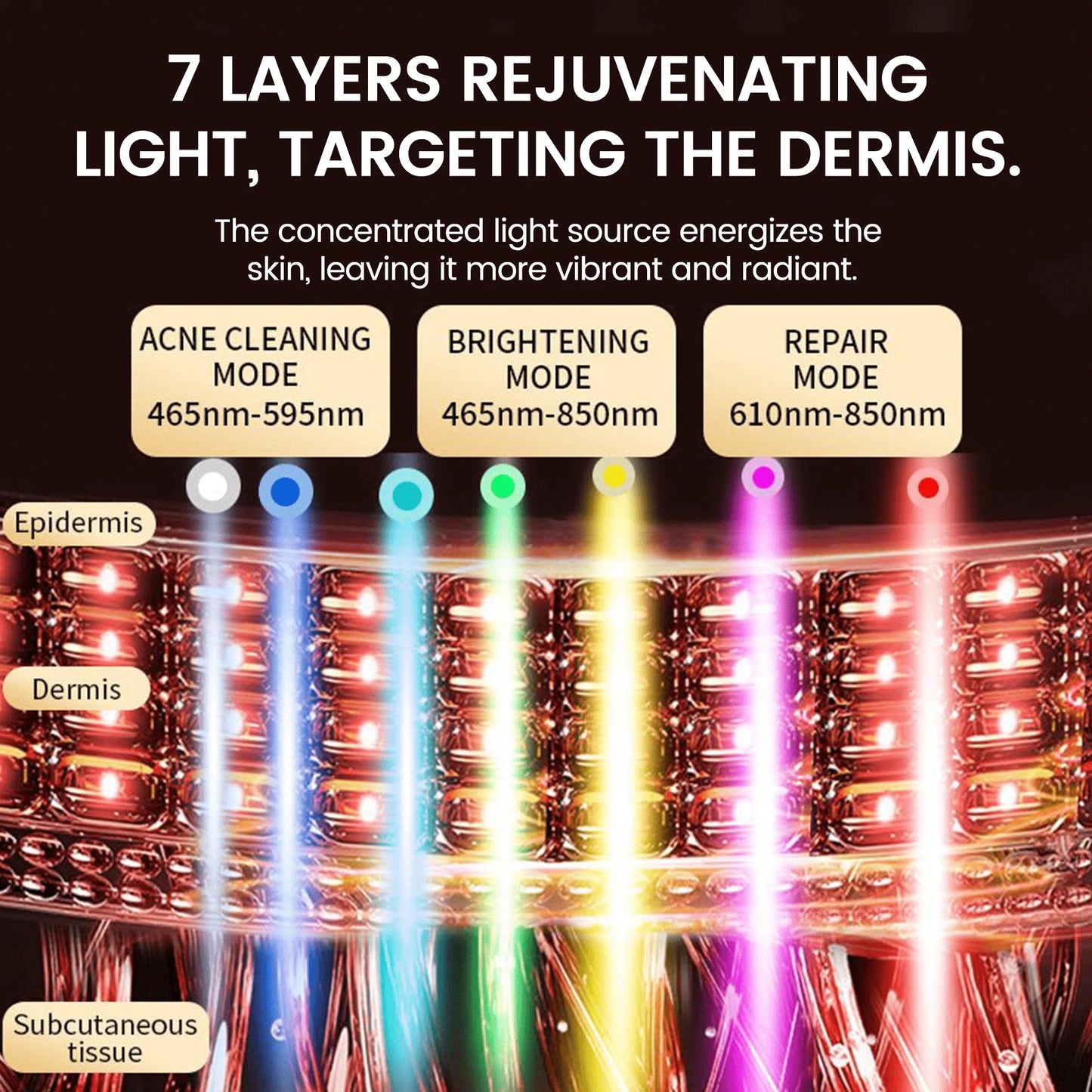 LED Face Mask Light Therapy Device +  Facial Mask